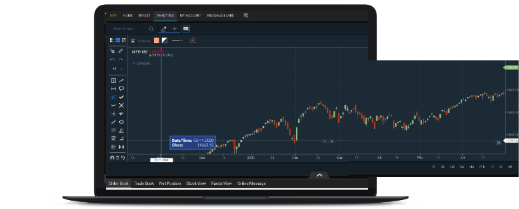 Charts
